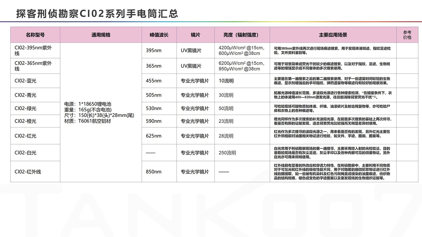 TANK007 CI02升級套裝圖-CN (18).jpg
